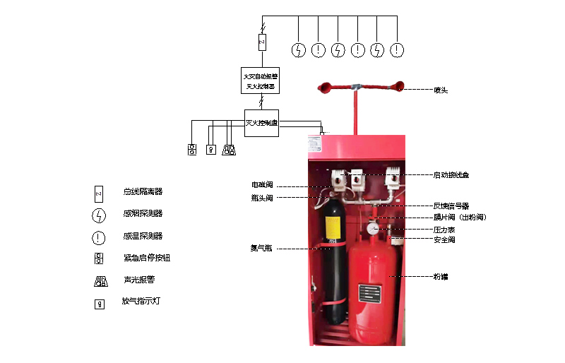 柜式超细干粉灭火装置结构图 柜式超细干粉灭火装置结构图